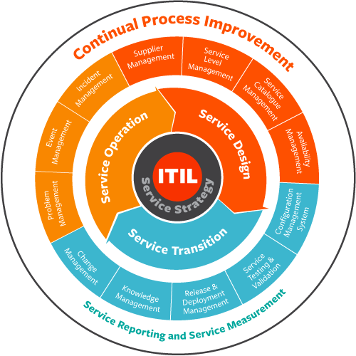 itil-processes.png
